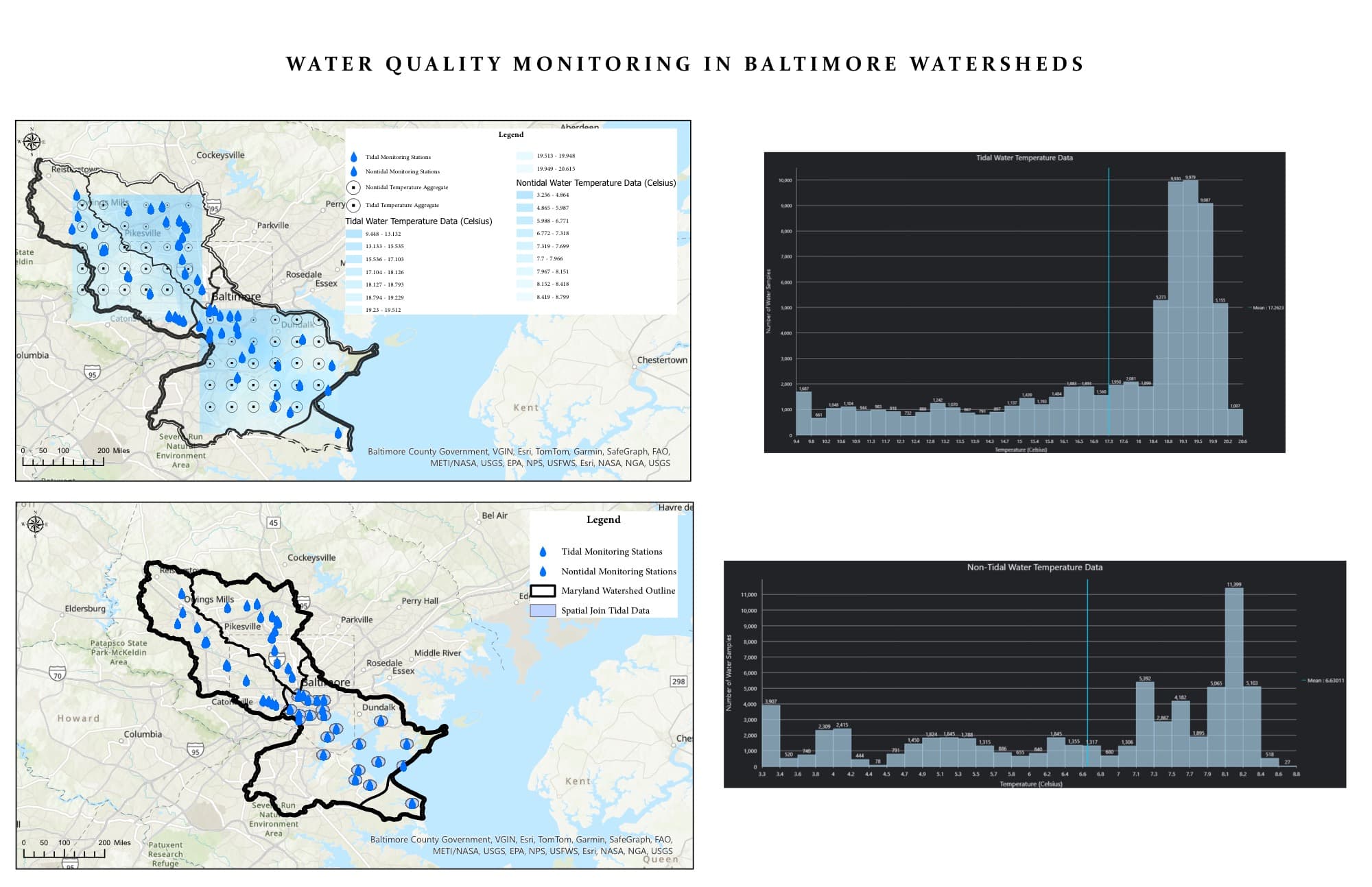 Water Quality Monitoring in Baltimore Watersheds